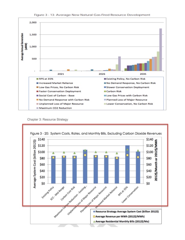 Greenhouse Gases, comment by bluefish.org, response by CRSO.info