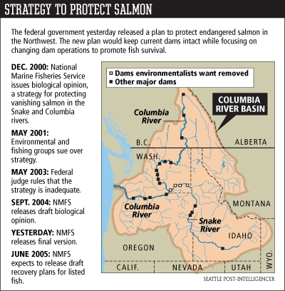 Map of Columbia Basin Dams