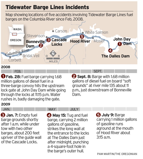 Tidewater Barge incidents on the Columbia River, five since February 2008.