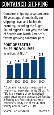 Port of Seattle Shipping Volumes