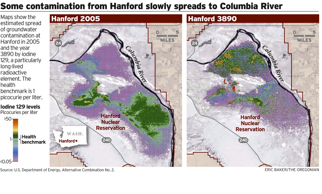 Hanford Nuclear Site 2005 and projection for year 3890.  Some contamination from Hanford slowly spreads to Columbia River