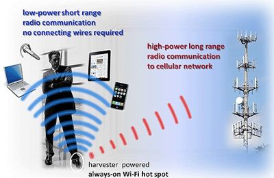Graphic of footwear-powered always on wi-fi hotspots.