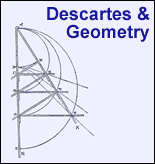 Descartes & Geometry