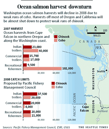 2007 Ocean Harvest graphic along Washington Coast and Northern Oregon