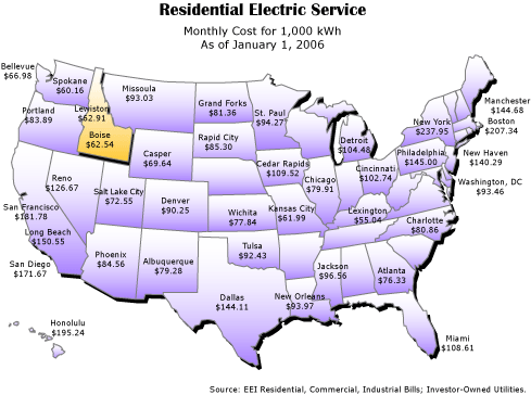 (Data source: Edison Electric Institute) Electric service price data from a January 1, 2006, survey of more than 150 independently-owned utilities. 